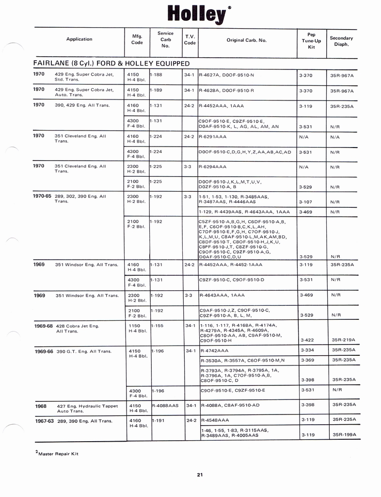 n_Holley Kits and Parts 1971 025.jpg